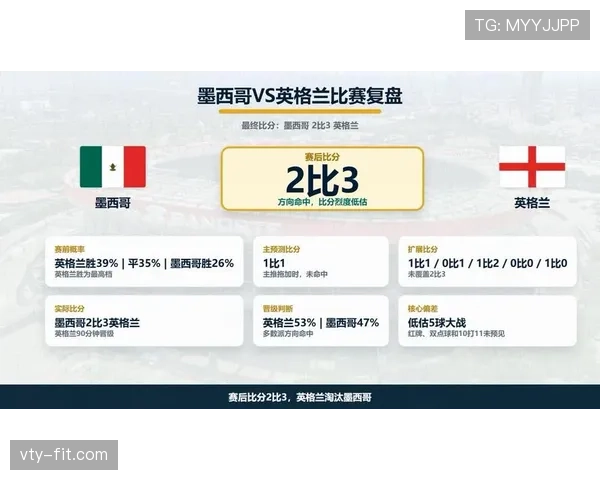 2026世界杯6月完整赛事复盘：从小组赛到淘汰赛首轮